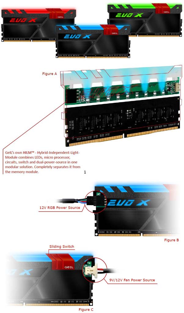 Оперативная память GeIL DDR4 EVO X с поддержкой технологии HILM