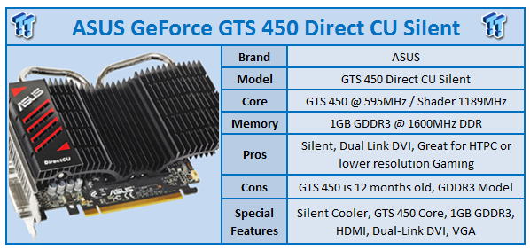 Обзор ASUS GeForce GTS 450 Direct CU Silent (ENGTS450 DC SL/DI/1GD3)