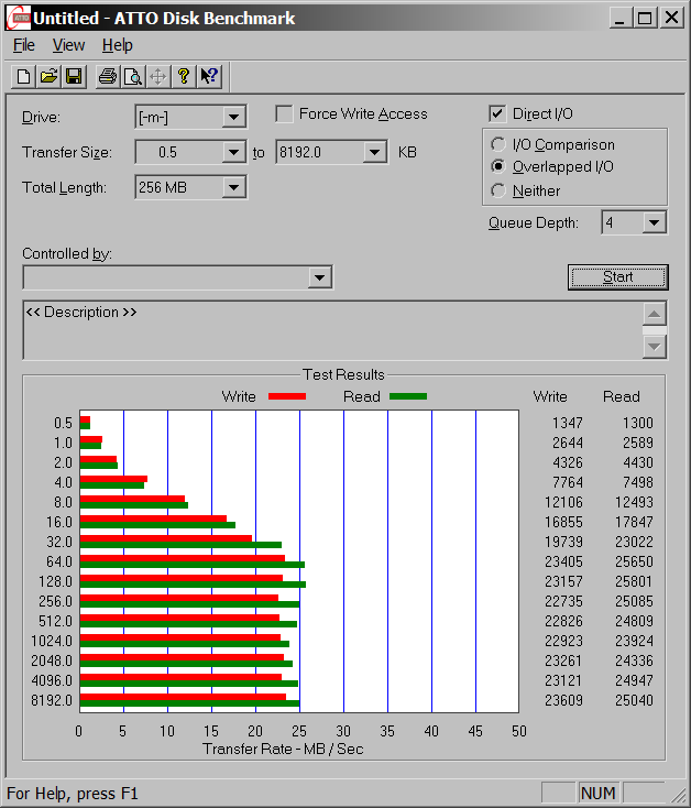 Тести USB 3.0 концентратора AgeStar 3CH1