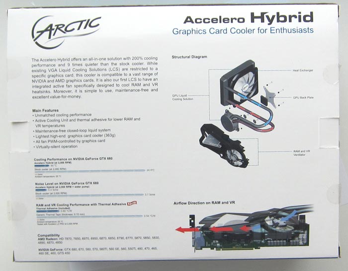 Коробка Accelero Hybrid, фото 4