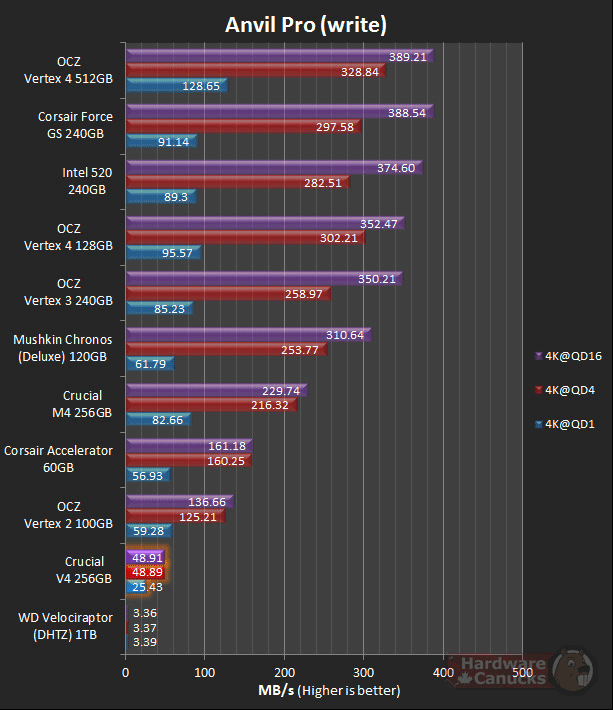 Тест SSD Crucial V4