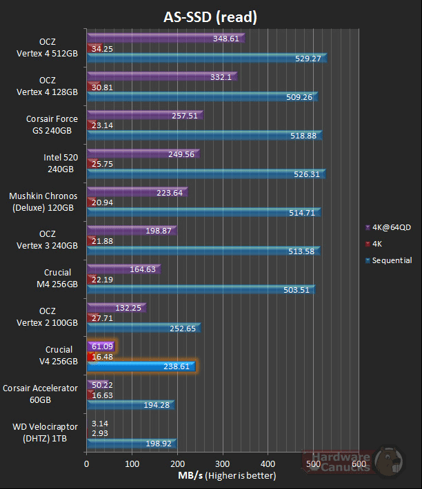 Тест SSD Crucial V4