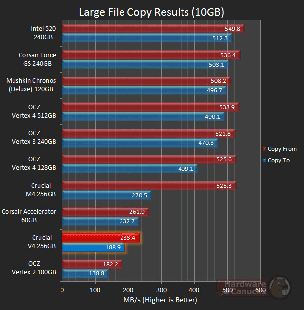 Тест SSD Crucial V4