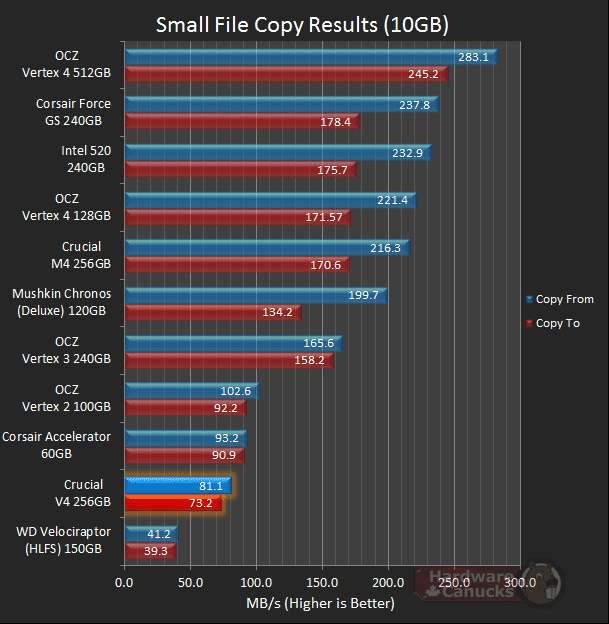 Тест SSD Crucial V4