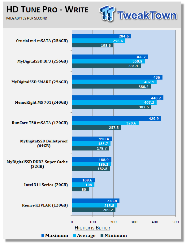 Обзор и тест mSATA варианта твердотельного накопителя Crucial m4