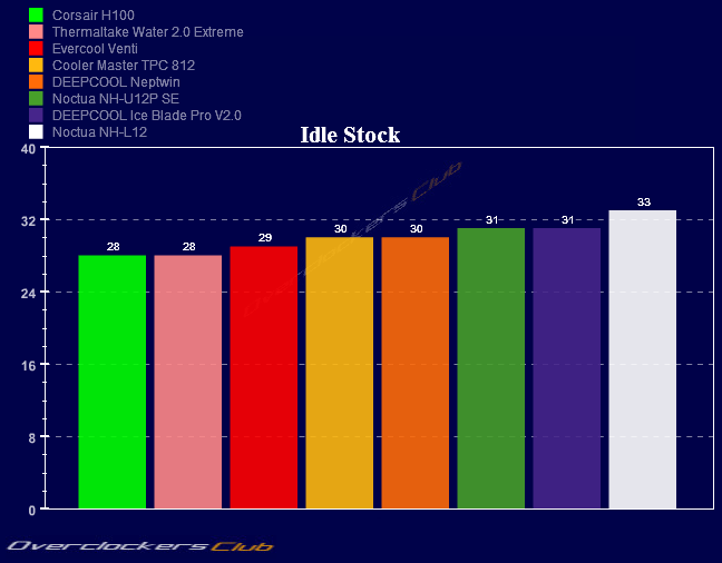 Тест Evercool Venti