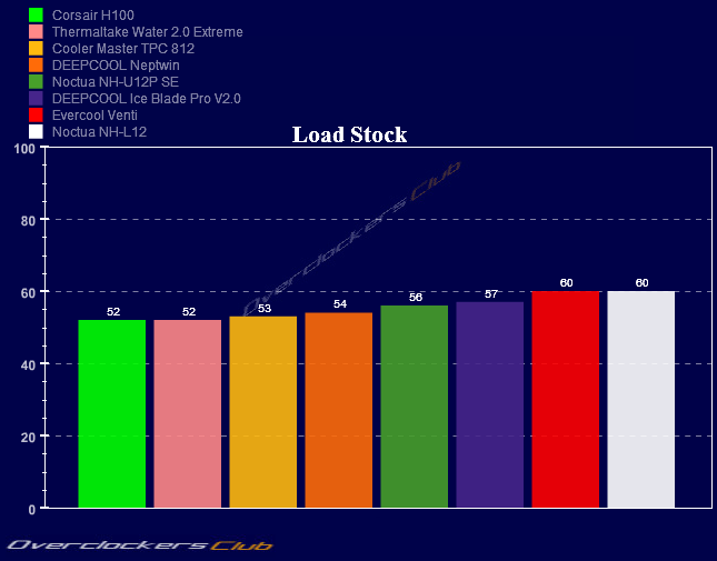 Тест Evercool Venti