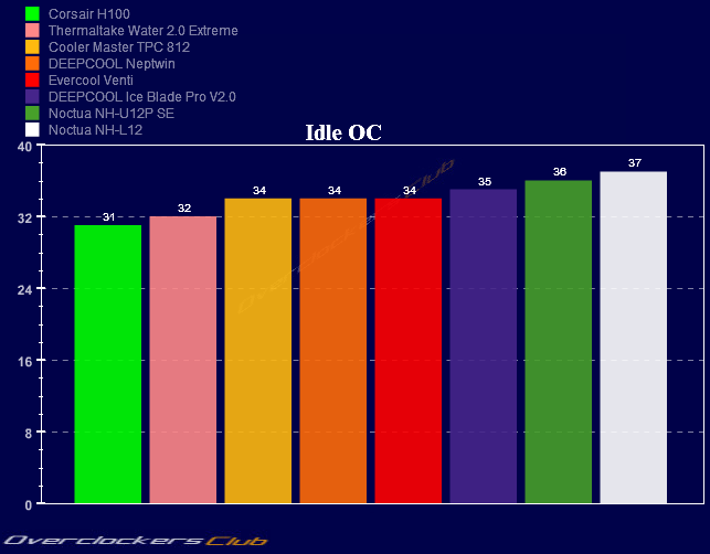 Тест Evercool Venti