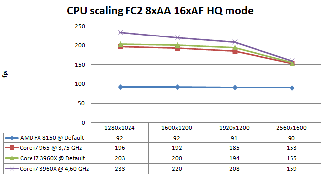 Обзор и тест GeForce GTX 690