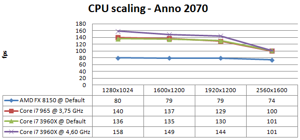 Обзор и тест GeForce GTX 690