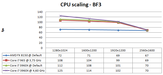 Обзор и тест GeForce GTX 690