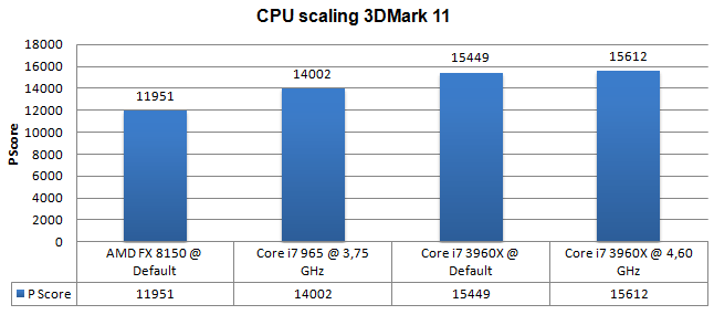 Обзор и тест GeForce GTX 690
