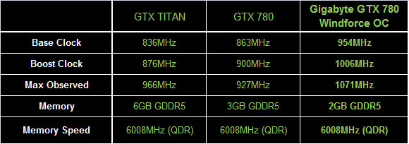 Обзор и тест Gigabyte GeForce GTX 780 WindForce 3X OC