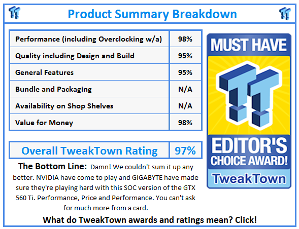What do TweakTown awards and ratings mean? Click!