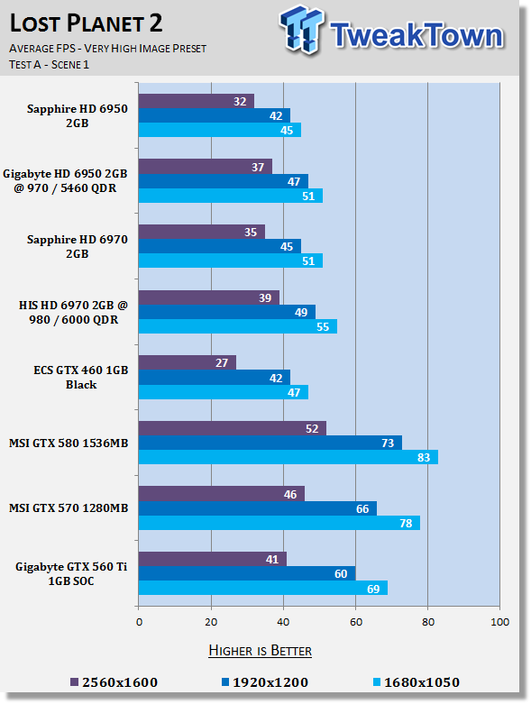 GIGABYTE GeForce GTX 560 Ti 1GB SOC Video Card