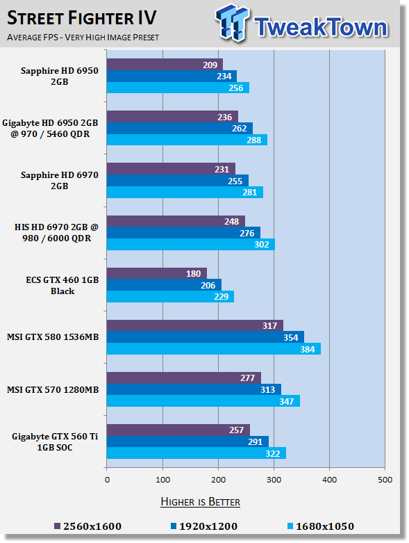 GIGABYTE GeForce GTX 560 Ti 1GB SOC Video Card
