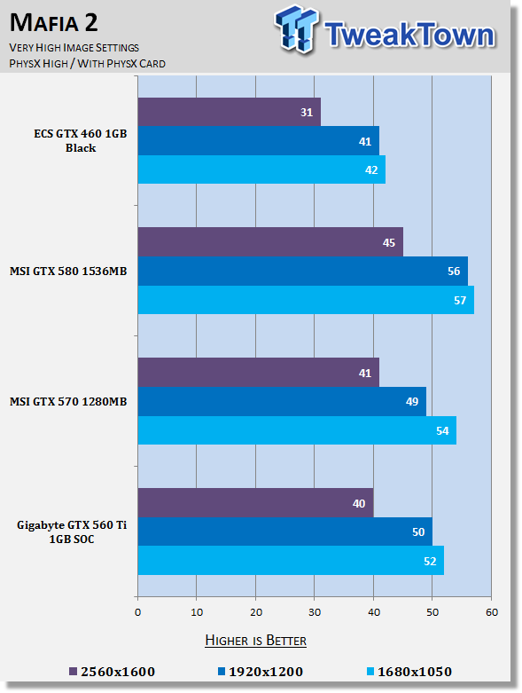 GIGABYTE GeForce GTX 560 Ti 1GB SOC Video Card