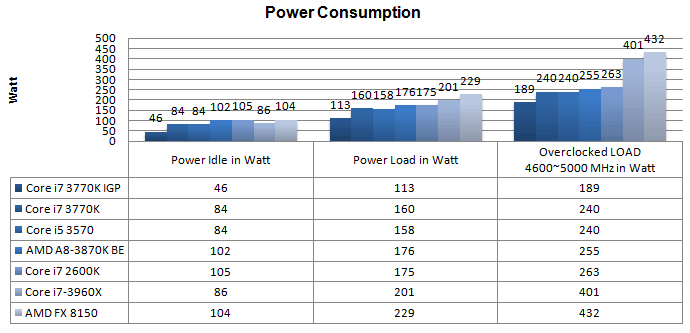 Тест процессоров Core i7-3770K и i5-3570