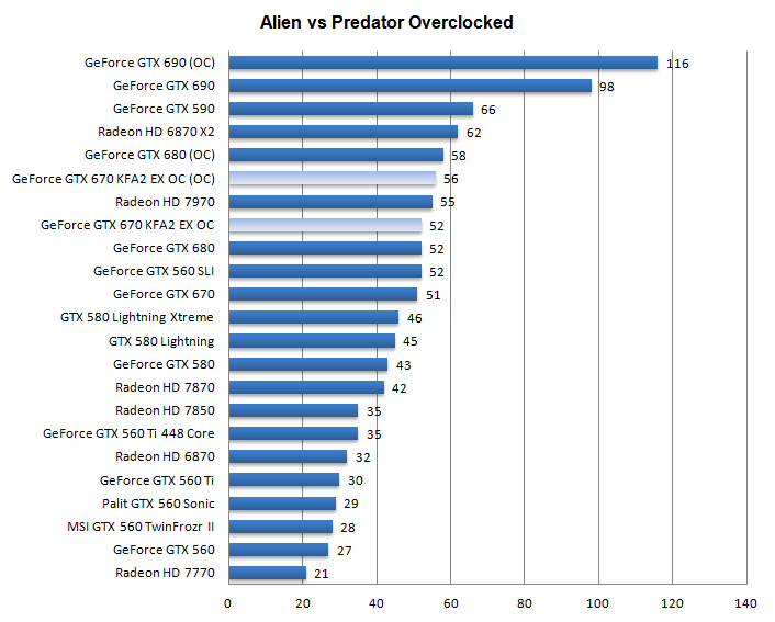 Разгон KFA2 GeForce GTX 670 EX OC