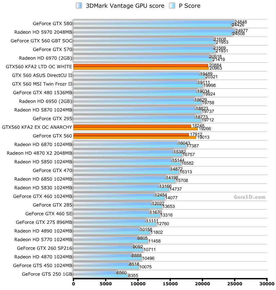 Обзор / тест KFA2 GeForce GTX 560 Ti LTD OC White и EX OC Anarchy Edition Обзор / тест KFA2 GeForce GTX 560 Ti LTD OC White и EX OC Anarchy Edition