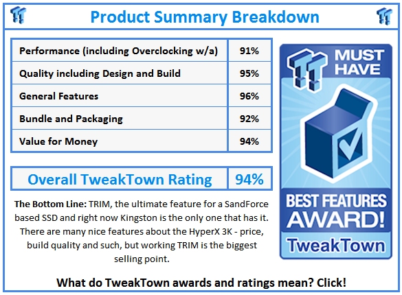 Обзор и тест SSD Kingston HyperX 3K 120ГБ