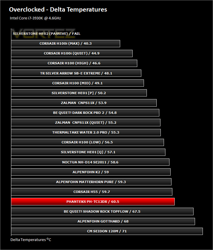 Обзор и тест кулера Phanteks PH-TC12DX