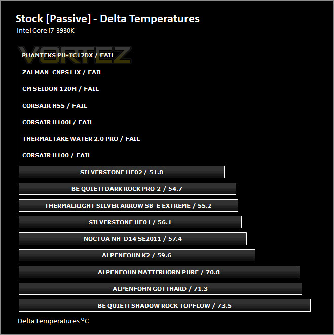Обзор и тест кулера Phanteks PH-TC12DX