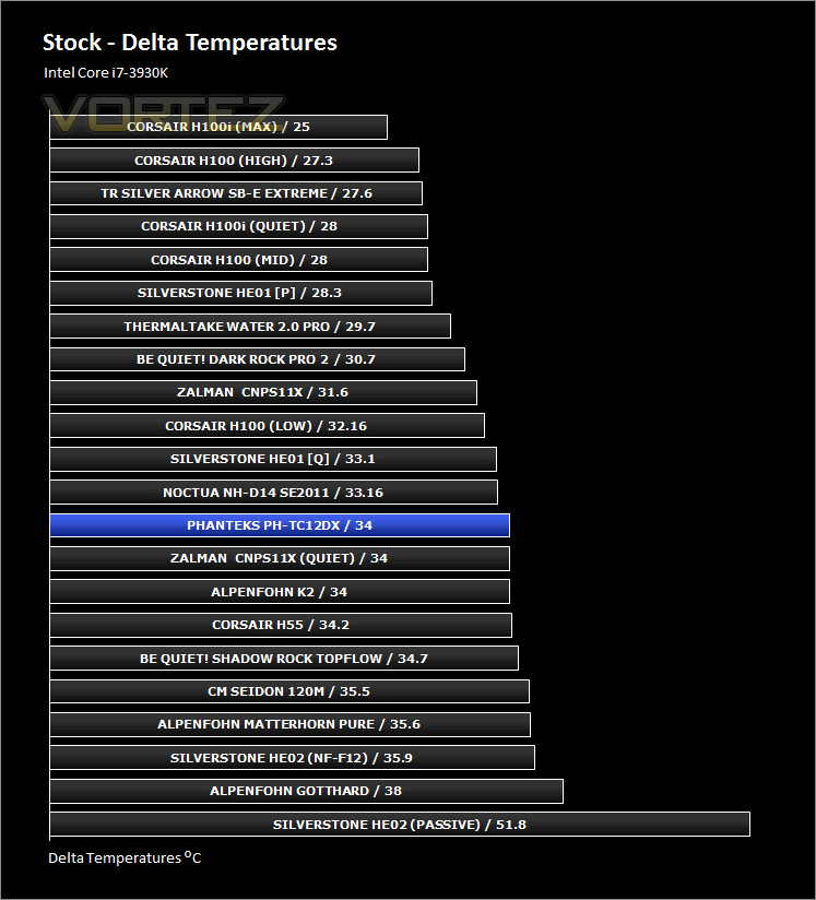 Обзор и тест кулера Phanteks PH-TC12DX