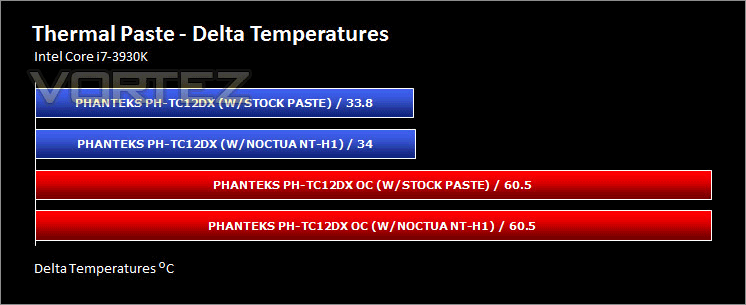 Обзор и тест кулера Phanteks PH-TC12DX
