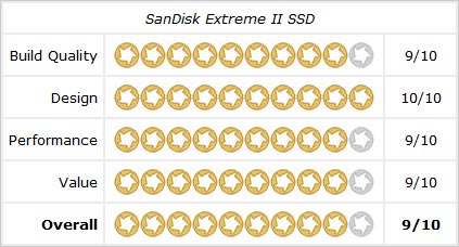 Обзор и тест SanDisk Extreme II