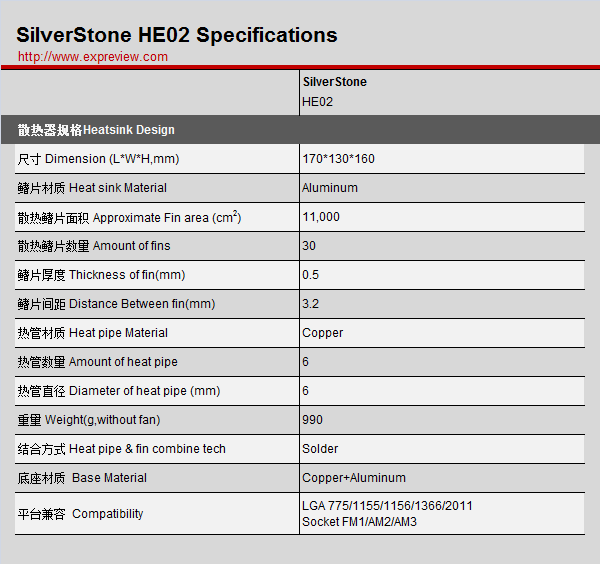 Тест SilverStone Heligon HE02