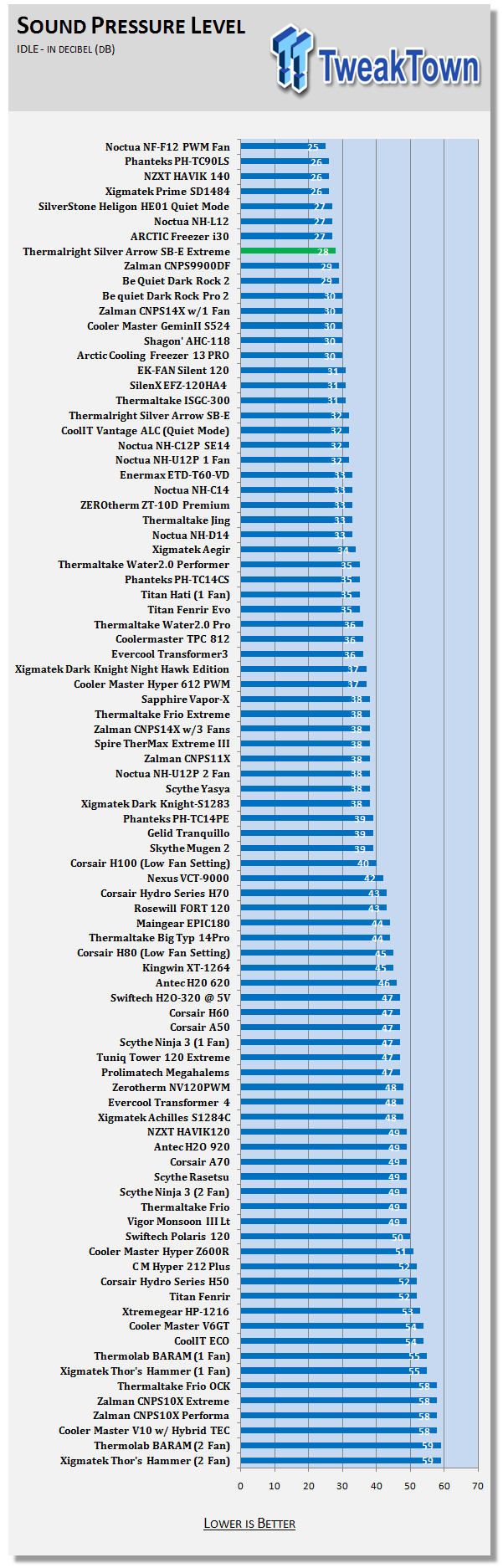 Обзор и тест кулера Silver Arrow SB-E Extreme от Thermalright