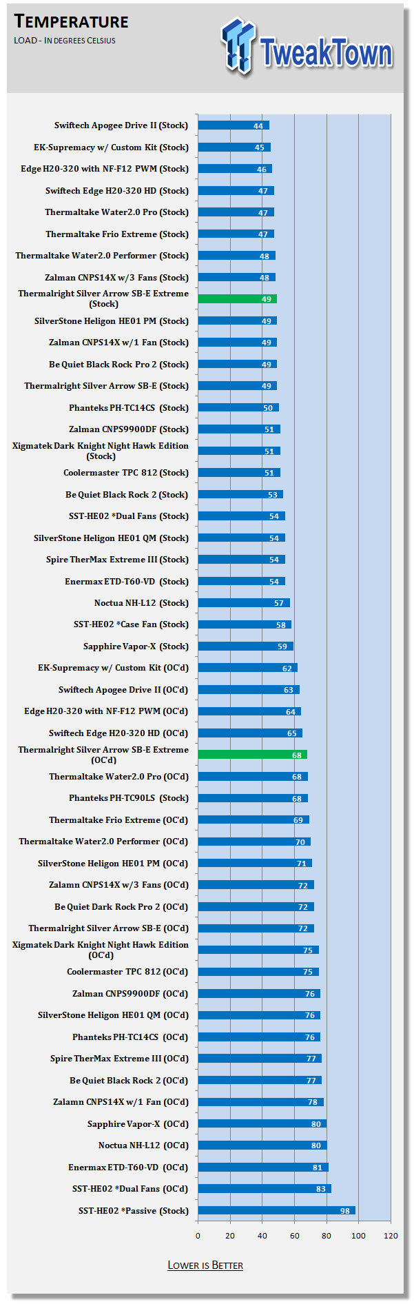 Обзор и тест кулера Silver Arrow SB-E Extreme от Thermalright