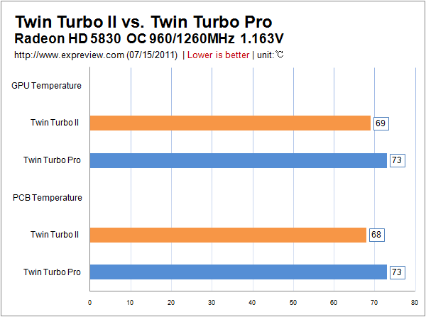 Обзор / тест Arctic Accelero Twin Turbo II