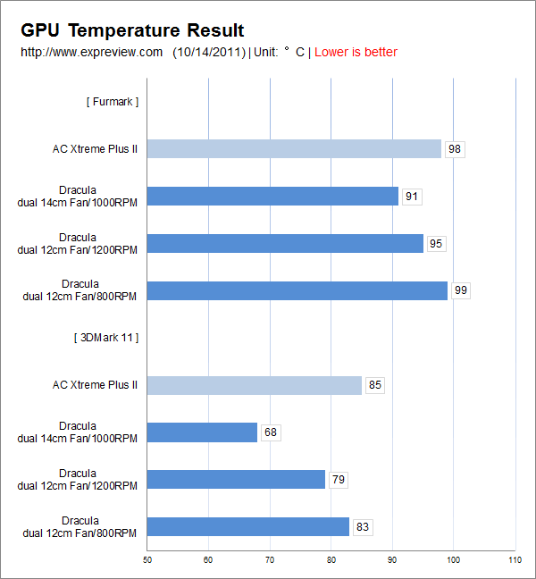 Обзор Deepcool Dracula