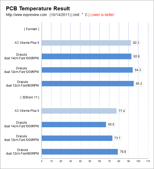 Обзор Deepcool Dracula