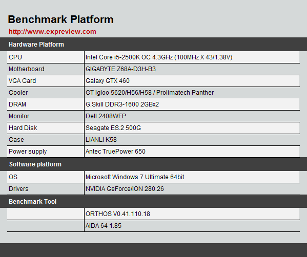 Обзор/тест GlacialTech Igloo H46, Igloo H58 и Igloo 5620