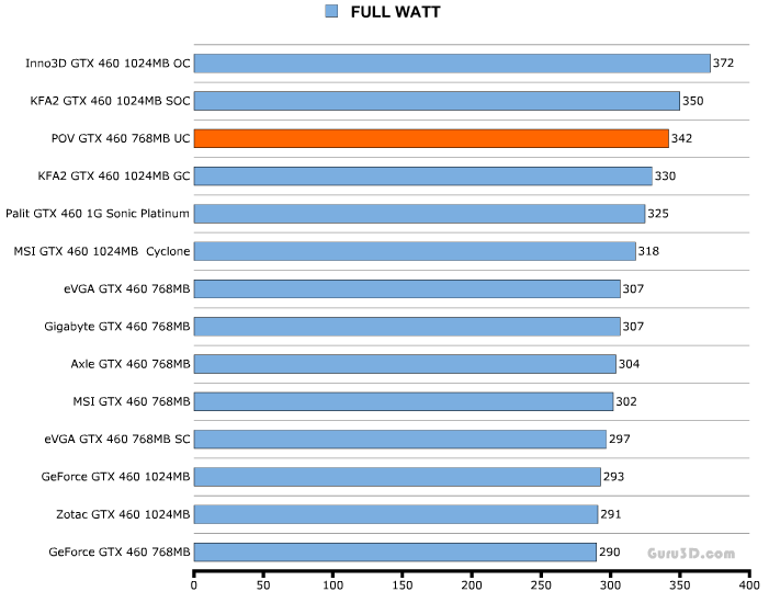 GeForce GTX series 400
