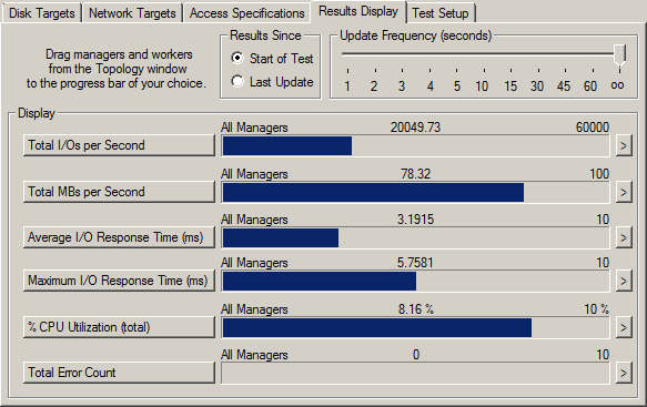 Обзор и тестирование SSD Intel 510 серии