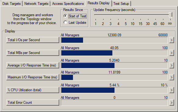 Обзор и тестирование SSD Intel 510 серии