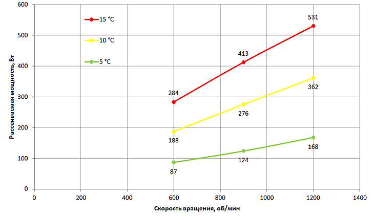 Тест радиатора EK CoolStream RAD-XT 360