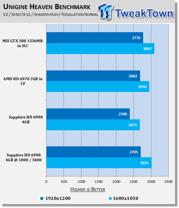 Разгон и производительность Radeon HD 6990