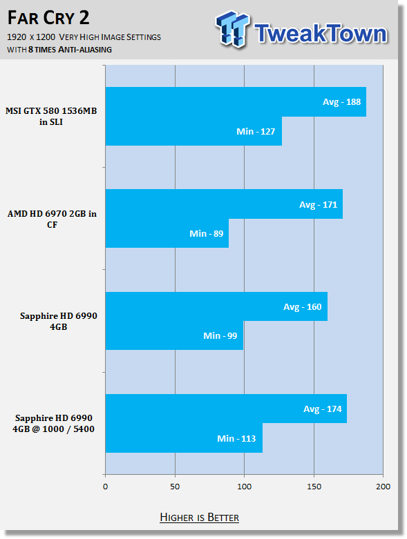 Разгон и производительность Radeon HD 6990