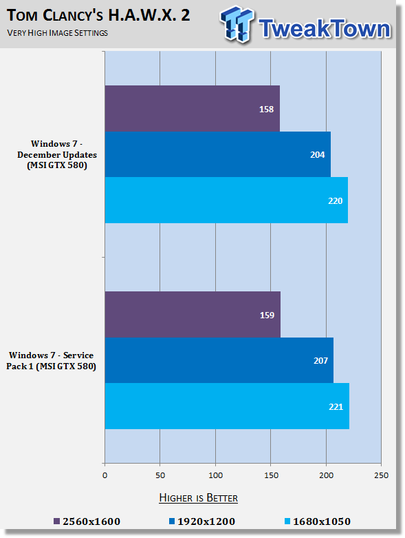 Поведение Windows 7 Service Pack 1 в играх