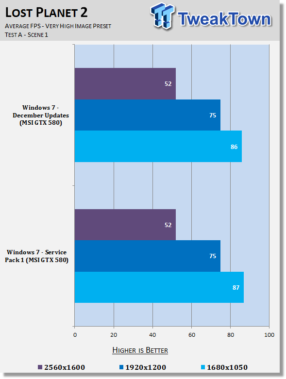 Поведение Windows 7 Service Pack 1 в играх