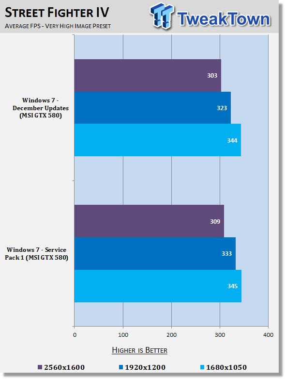 Поведение Windows 7 Service Pack 1 в играх