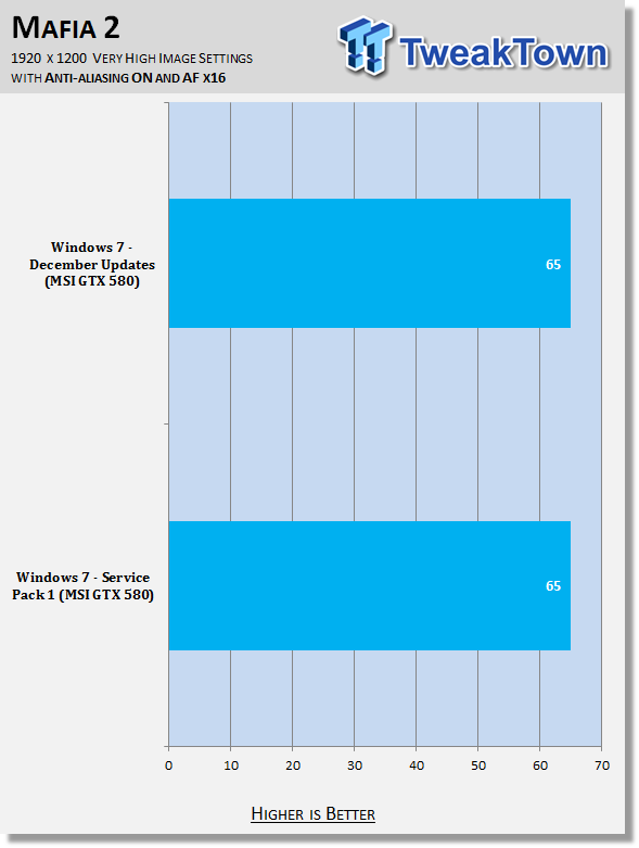 Поведение Windows 7 Service Pack 1 в играх