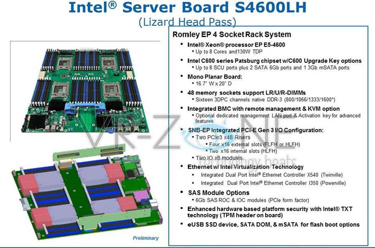 Монстр от Intel, носящий имя S4600LH, может работать с терабайтом оперативной памяти