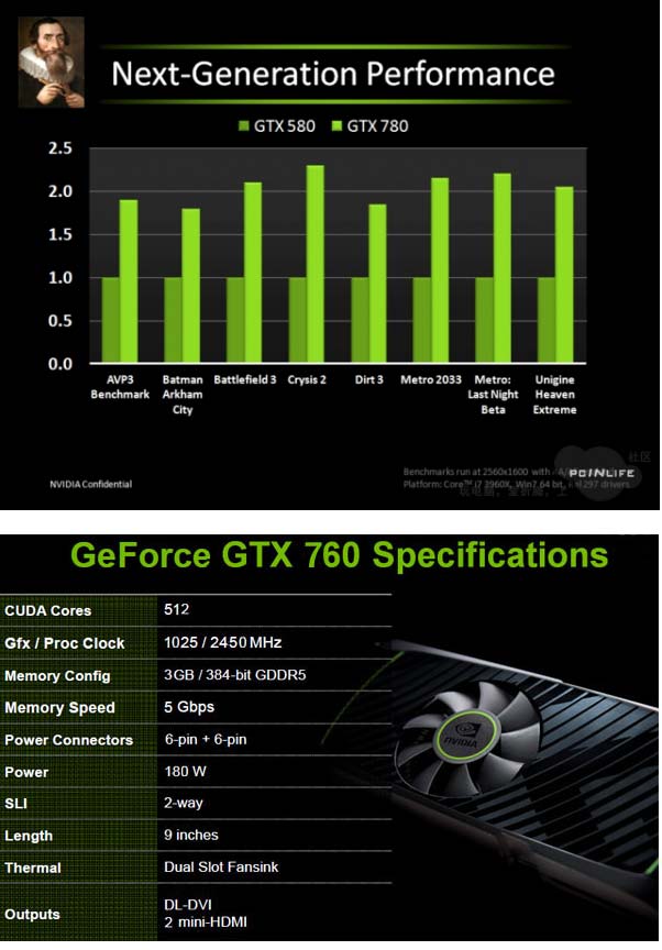 Чёс эта информация о GeForce 600/700 или нет - решайте сами.