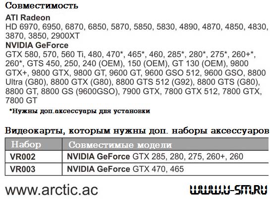 Совместимость Accelero Xtreme Plus II от Arctic